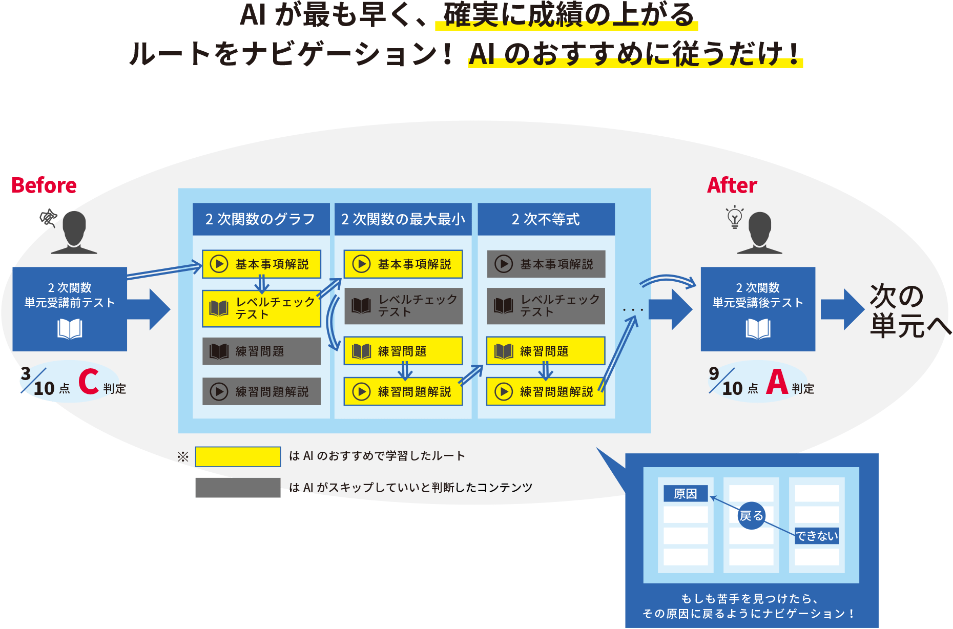 河合塾ONEのAIおすすめ学習とは?