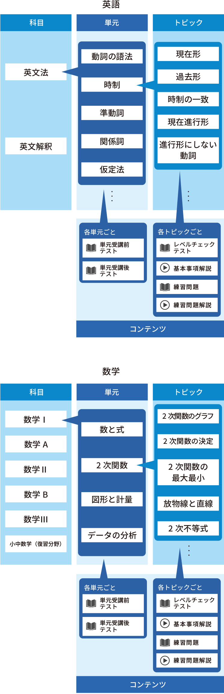 教科 単元一覧 河合塾one いつでも どこでも オンライン学習 教科 単元一覧 河合塾one いつでも どこでも オンライン学習