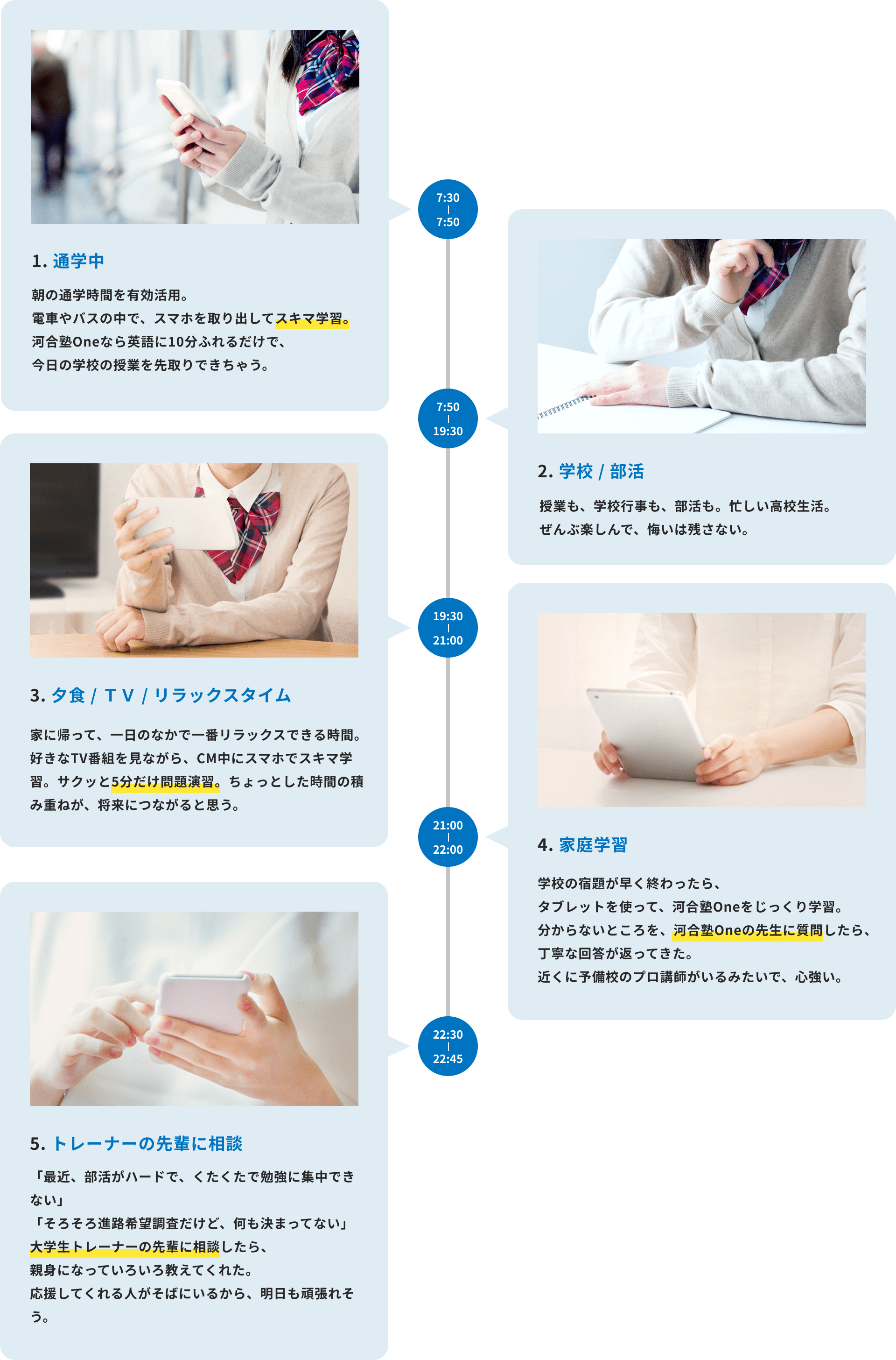 河合塾One 使用イメージ図